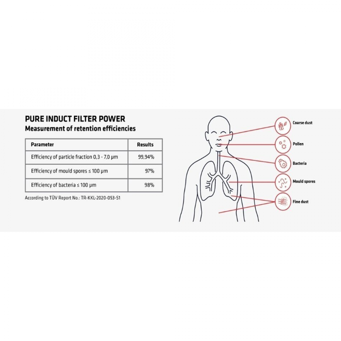 Indoct Injection Brink oro valymo įrenginys Pure induct (ultra filtravimas)