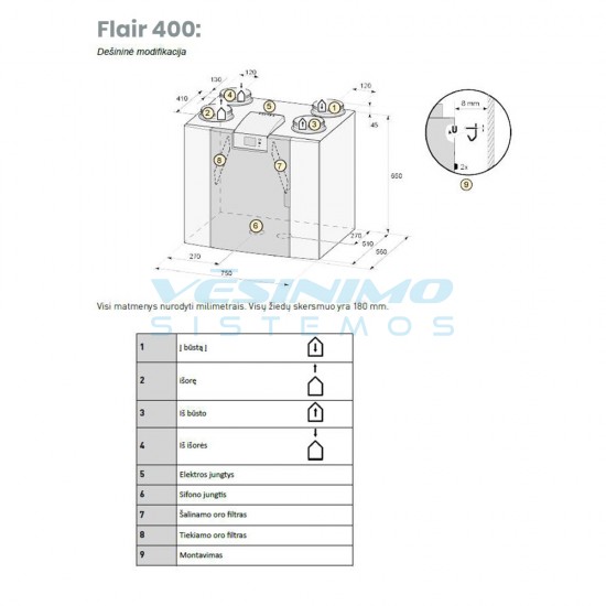 Plokštelinis Brink Flair 400 rekuperatorius Plokštelinis Brink Flair 400 rekuperatorius