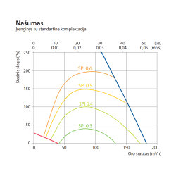 Rekuperatorius Komfovent Domekt R 150 F C8