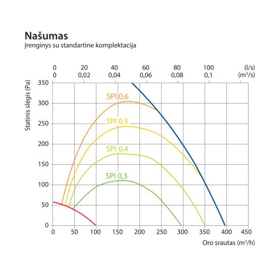 Rekuperatorius Komfovent Domekt R 350 V C8