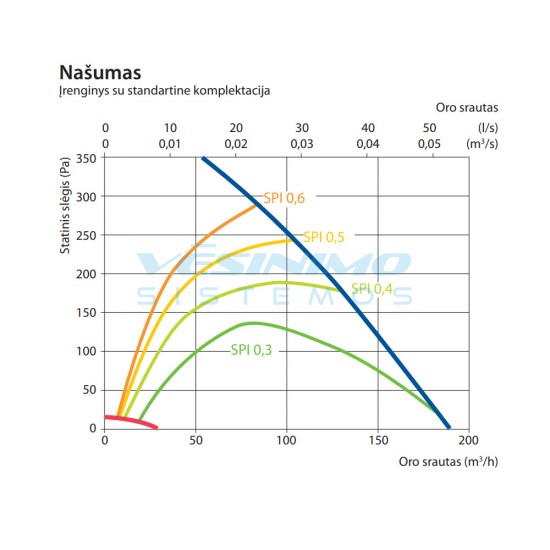 Rekuperatorius Komfovent Domekt CF 150 F C6M su EPP technologija - geresnė šilumos izoliacija be šalčio tiltelių Rekuperatorius Komfovent Domekt CF 150 F C6M su EPP technologija - geresnė šilumos izoliacija be šalčio tiltelių