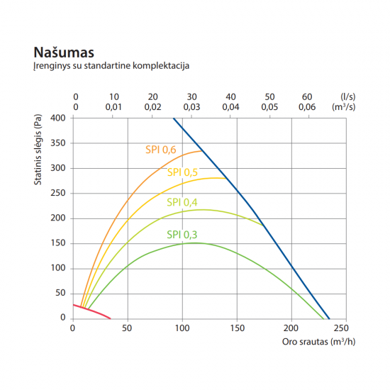 Rekuperatorius Komfovent Domekt CF 200 F C8