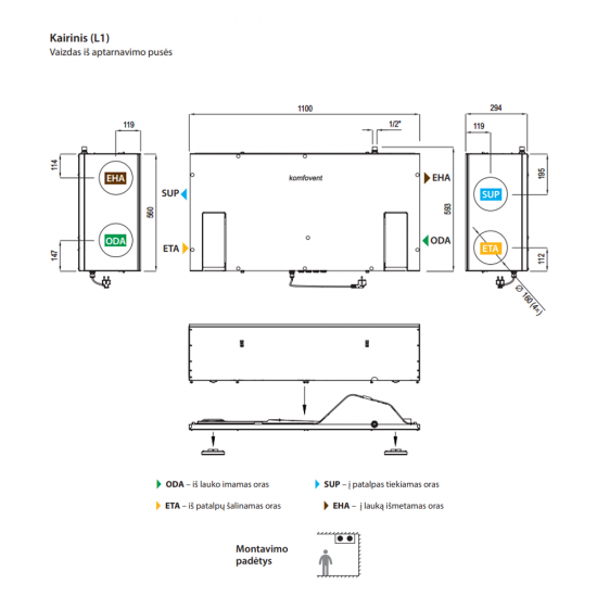Rekuperatorius Komfovent Domekt CF 200 F C8