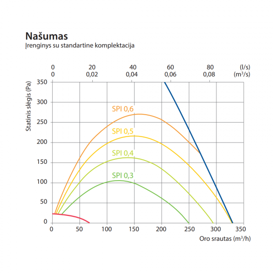 Rekuperatorius Komfovent Domekt CF 250 F C6
