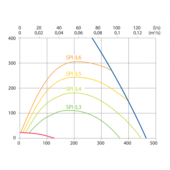 Rekuperatorius Komfovent Domekt CF 400 V C6M