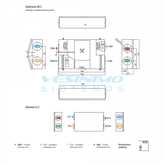 Rekuperatorius Komfovent Domekt CF 700 F C6M Rekuperatorius Komfovent Domekt CF 700 F C6M