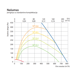 Rekuperatorius Komfovent Domekt CF 700 F C6M