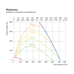 Rekuperatorius Komfovent Domekt CF 700 V C6M