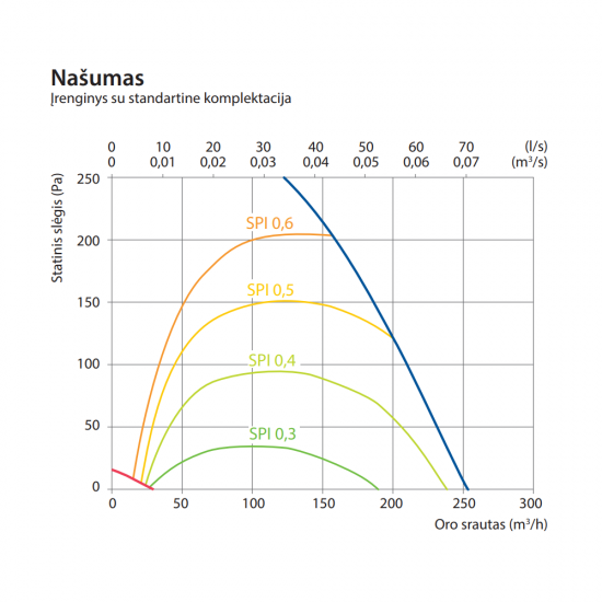Rekuperatorius Komfovent Domekt R 200 VSO C8