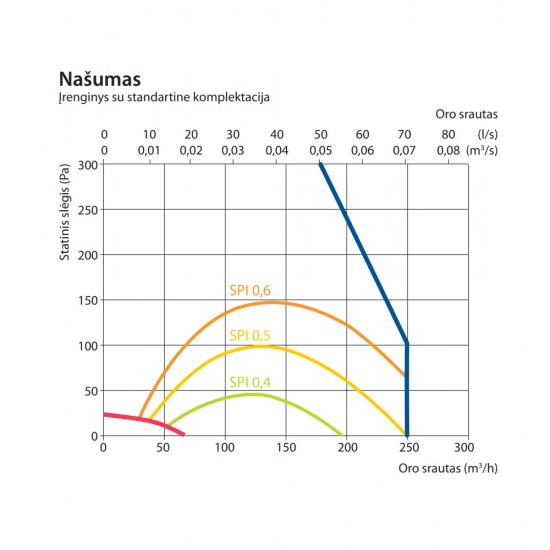 Rekuperatorius Komfovent Domekt R 250 F C8