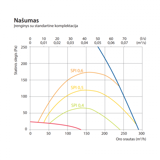Rekuperatorius Komfovent Domekt R 250 F C8