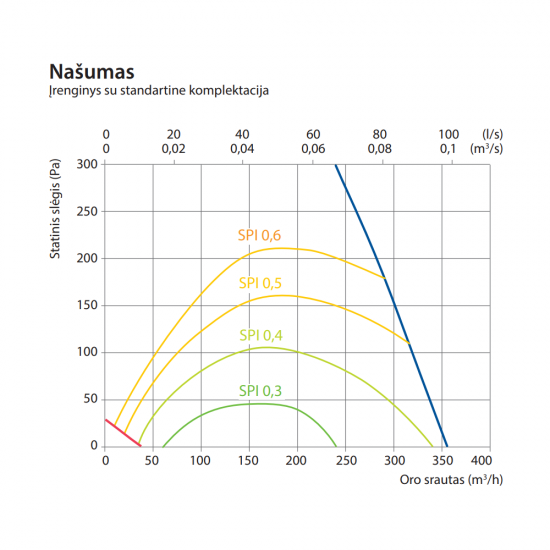 Rekuperatorius Komfovent Domekt R 300 F C8
