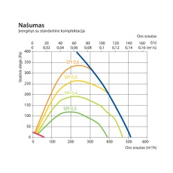 Rekuperatorius Komfovent Domekt R 400 H C6M