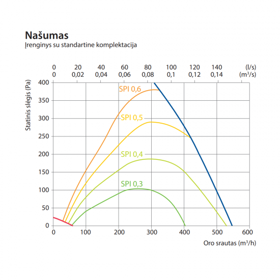Rekuperatorius Komfovent Domekt R 400 H C6M
