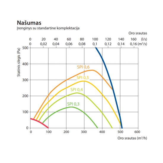 Rekuperatorius Komfovent Domekt R 450 V C6M