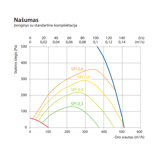 Rekuperatorius Komfovent Domekt R 450 V C6M
