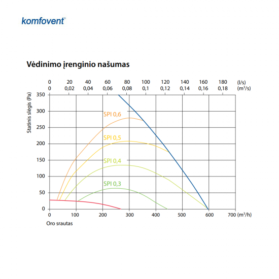 Komfovent hibridinis šildymo ir vėdinimo įrenginys KOMBI A9