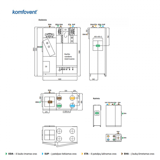 Komfovent hibridinis šildymo ir vėdinimo įrenginys KOMBI A9