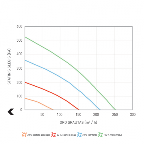 Rekuperatorius SALDA Smarty 2X P 1.1