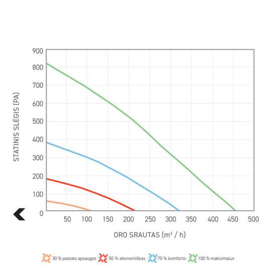 Rekuperatorius SALDA Smarty 3X V 1.2