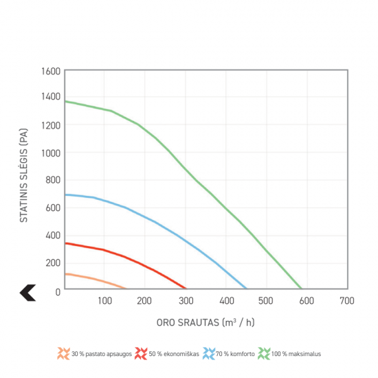 Rekuperatorius SALDA Smarty 4X V 1.2